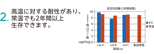 ２：高音に対する耐性があり常温で2年以上生存できます。